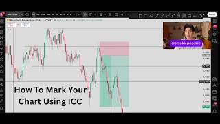How To Mark Up ANY Chart For Day Trading