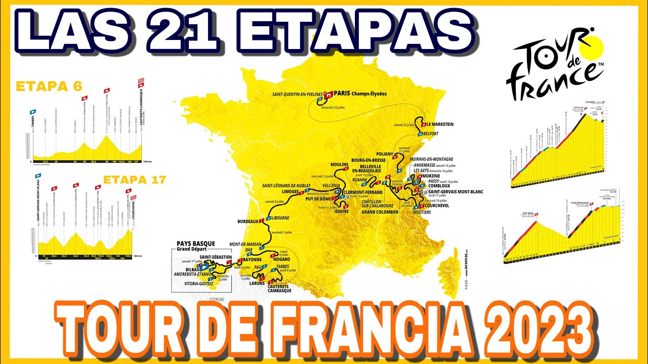 RECORRIDO TOUR DE FRANCIA 2023 🇫🇷 Perfiles, Etapas Y Altimetría - YouTube