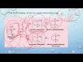 Reactions of Alkenes and Alkynes :Lec.4 (part 1)