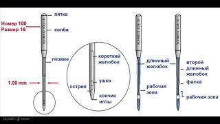 Выбираем иглу для шитья кожи на промышленной швейной машине!