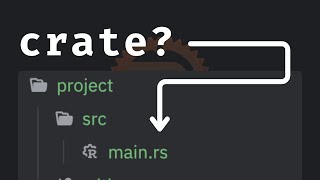 58: Packages and crates explained in Rust