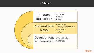 Getting Started with SQL Server on Linux : Overview of SQL Server | packtpub.com