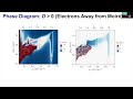 electron correlation and topology in crystalline graphene ii long ju