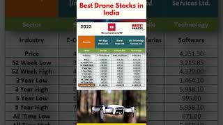 Best Drone Stocks in India | Top 15 Drone Stocks in India 2023 #stocks #investing #forex #shorts