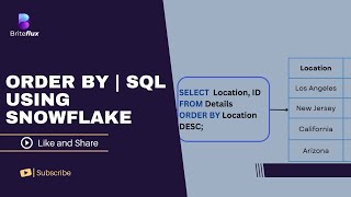 ORDER BY | SQL Using Snowflake | BriteFlux