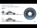 bosch subsidiary buderus guss introduces idisc clean braking