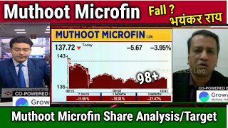 Muthoot Microfin share latest news,muthoot microfin share analysis,muthoot microfin share target