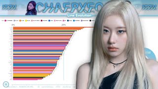 ITZY 있지 CHAERYEONG ~ Line Evolution (from DALLA DALLA to IMAGINARY FRIEND)