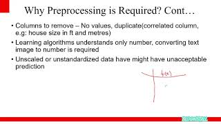 What is Data Preprocessing in Machine learning using Python [ Hindi ]