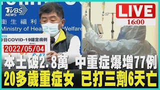 本土破2.8萬 中重症爆增77例 20多歲重症女 已打三劑6天亡 LIVE