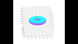 Torus - Matplotlib