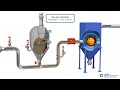 the milling process deflagration in dust collector