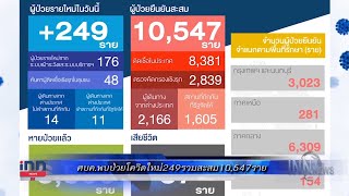 ศบค.พบป่วยโควิดใหม่249รวมสะสม10,547ราย :ข่าวต้นชั่วโมง 13.00 น.(11/01/64