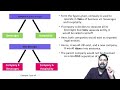 what is de merger spin off split off u0026 equity carve out demerger netjrf