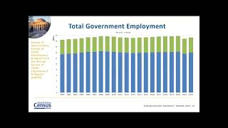 Exploring Census Data: Employment