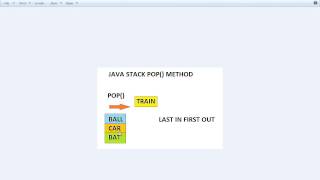 STACK POP METHOD EXAMPLE JAVA DEMO