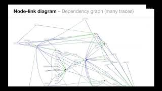 [Distributed Tracing NYC] Gaining Insights from Distributed Traces -- Joe Farro