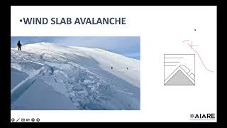 Wind Slab Avalanche - Avalanche Types