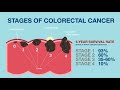 Beat Colon Cancer: Advocacy Video on Colorectal Cancer Screening