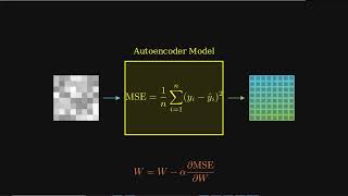 AutoEncoders for Image Denoising