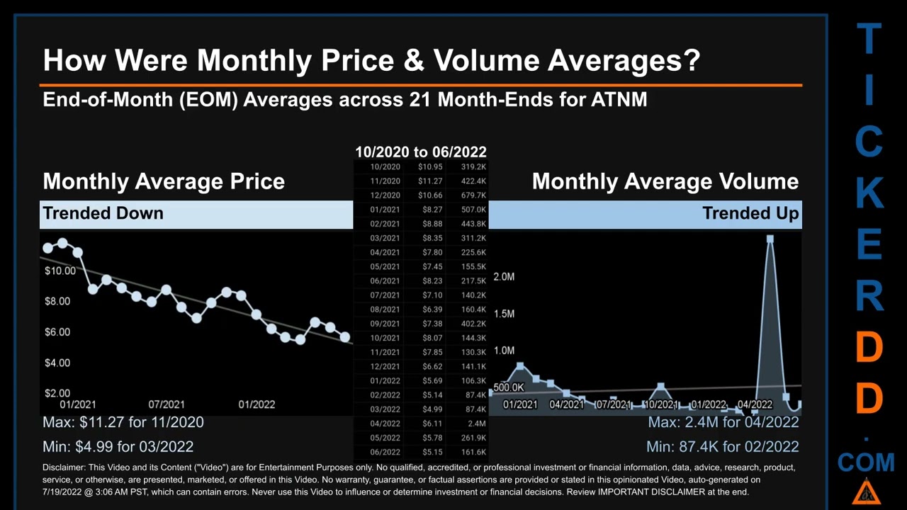 ATNM Price And Volume Analysis By 650 Day Look Back ATNM Stock Analysis ...