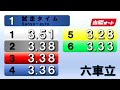 オートレースライブ中継　「山陽ミッドナイトオートレース当たるんですcup」始まり春桜　2024年4月1日19：20～