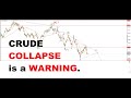 CRUDE collapse is a hint....