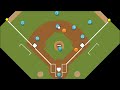 intro to baseball force outs