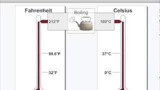 Trial Graphic Shows Fahrenheit and Celsius Conversions and Equivalents