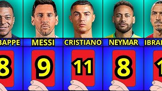 Number of Red Cards for Famous Football Players!How many Red Cards do Famous Football Players have?