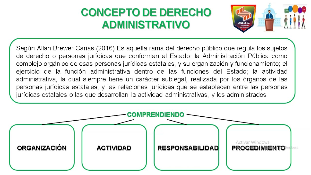 NOCIONES BASICAS DEL DERECHO ADMINISTRATIVO - YouTube