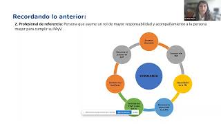 3ra Capacitación Modelo de Atención Centrada en la Persona