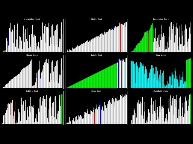Visualization Of 24 Sorting Algorithms In 2 Minutes