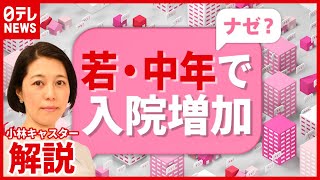 【解説】第５波か？ “感染拡大”続く…４０代から５０代の入院増加も（2021年7月16日放送「news every.」より）