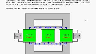 Transformers where output power exceeds input power