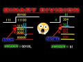 How to calculate using binary division