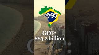 Brazil GDP (1989-2024) #brasil #brazil #riodejaneiro #economy #gdp #brazilian