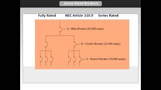 Series Rating of Circuit Breakers Explained