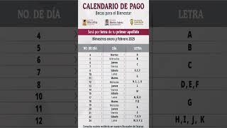 📆 Calendario de pagos confirmado de las Becas Benito Juárez para los bimestres enero y febrero 2025