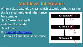 BCA OBJECT ORIENTED TECHNOLOGIES AND JAVA PROGRAMMING (MCS024) BLOCK-2 UNIT-5 Multilevel inheritance