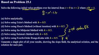 7.4.1-ODEs: Worked Example--Problem Statement