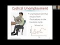 Chapter 8 Business Cycles, Unemployment and Inflation