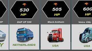 top 10 most powerful truck in the world | top 10 best trucks in the world #trucks