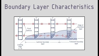 Prandtl - Blasius Boundary Layer Solution & Friction Drag Coefficient