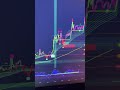 insane the best tradingview indicators 2024 to level up your trading 🫵