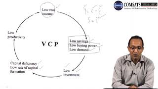 Nurkse's Model of Vicious Circle of Poverty and Economic Development Hindi Urdu Eco200 Lecture 11