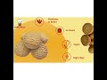 Millet Cookies-Healthy Master