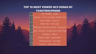Top 10 Most Popular Songs By NCS (NoCopyrightSounds), Gaming Music 2020