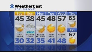 Overnight Weather 3/19: Mostly Clear
