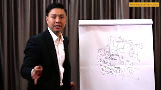 การวิเคราะห์ SWOT ตอนที่ 4| ปัญหาที่มักพบในการทำ SWOT ด้วยข้อมูล FOCUS GROUP